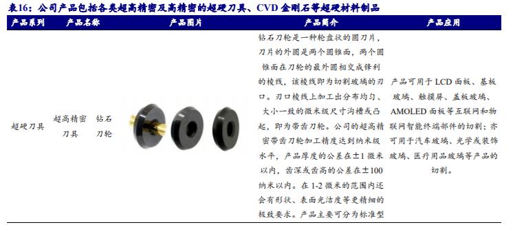 机床加工最新刀具,工业刀具行业