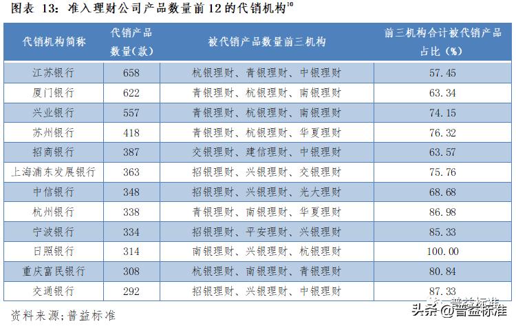 理财产品代销子公司可靠吗,代销理财产品盈利模式