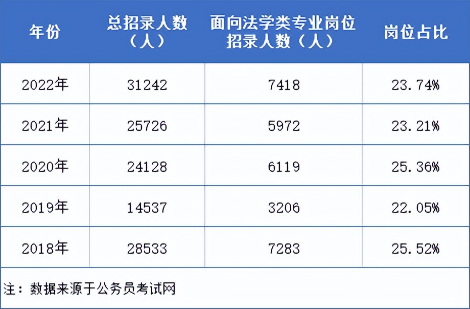 法学专业热度几何,2023法学专业热度