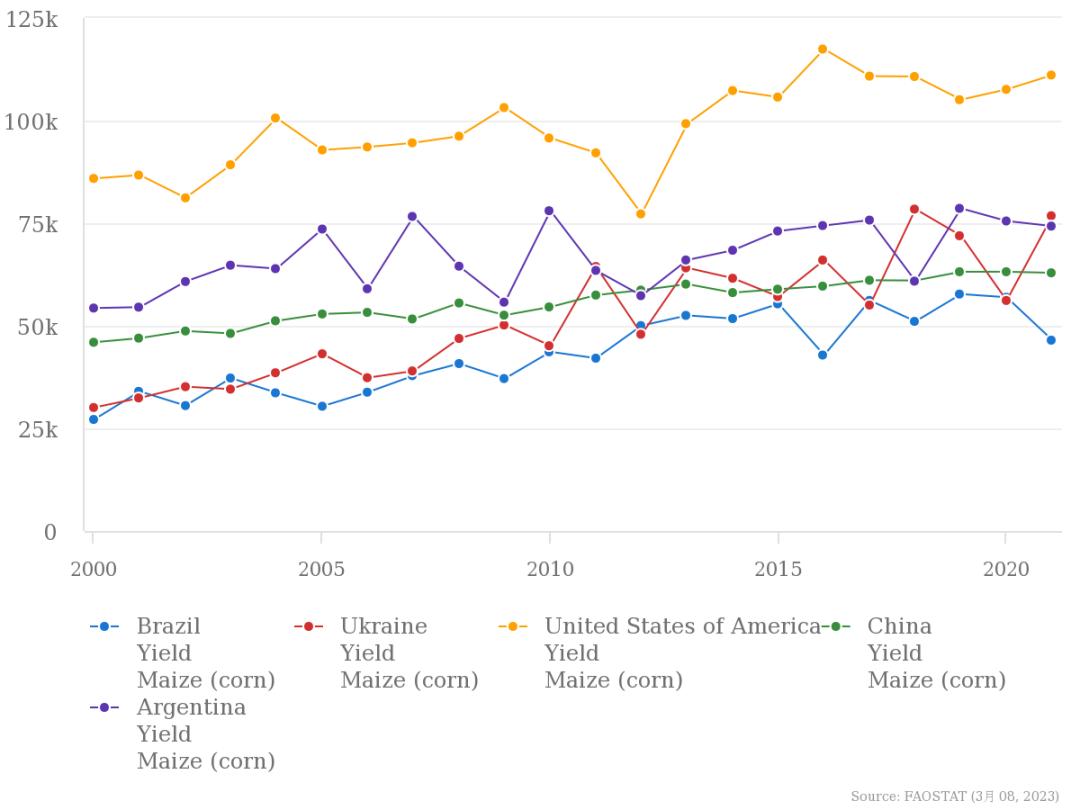喂饱100亿人的技术，中国准备好了吗？