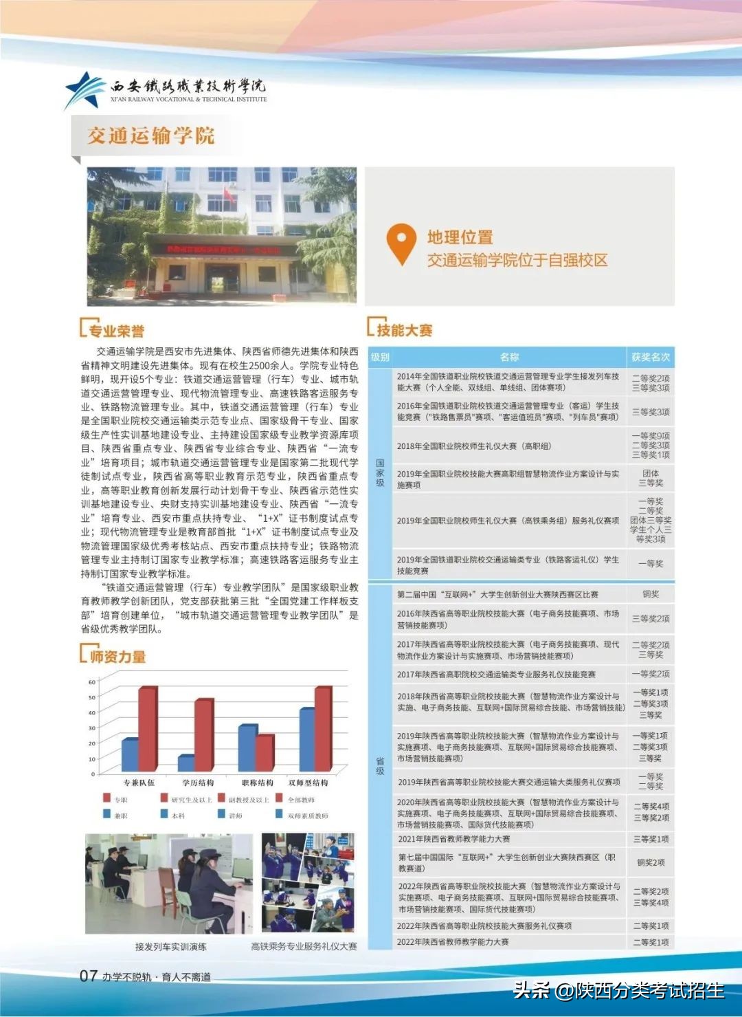 招生简章|西安铁路职业技术学院2023年单独考试招生简章