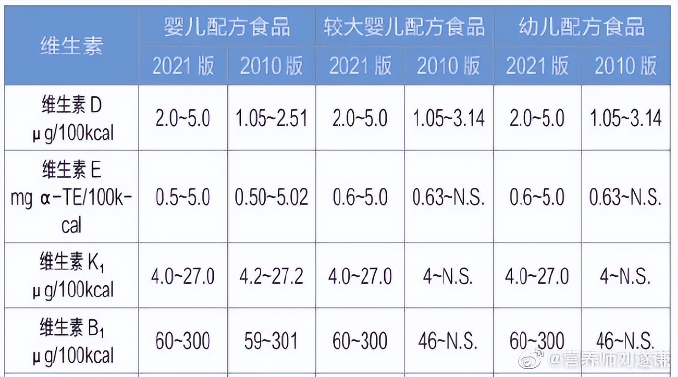 婴幼儿奶粉新国标执行时间,婴幼儿配方奶粉最新国家标准
