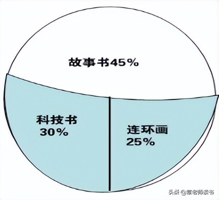 青岛版数学五年级下册备课,青岛版六年级下册数学教案及反思