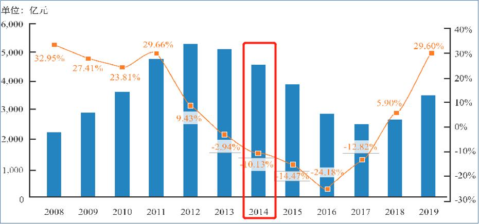 从技术创新到上市，一家“专精特新”的典型创业路|长江案例
