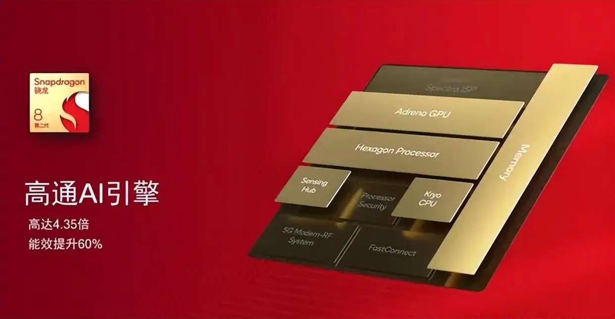 高通骁龙芯片下一代,高通骁龙芯片盘点