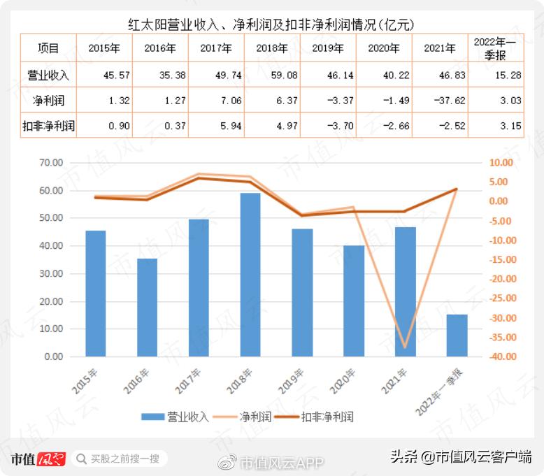 牛散重仓一只股票,牛散关入股票但未上榜