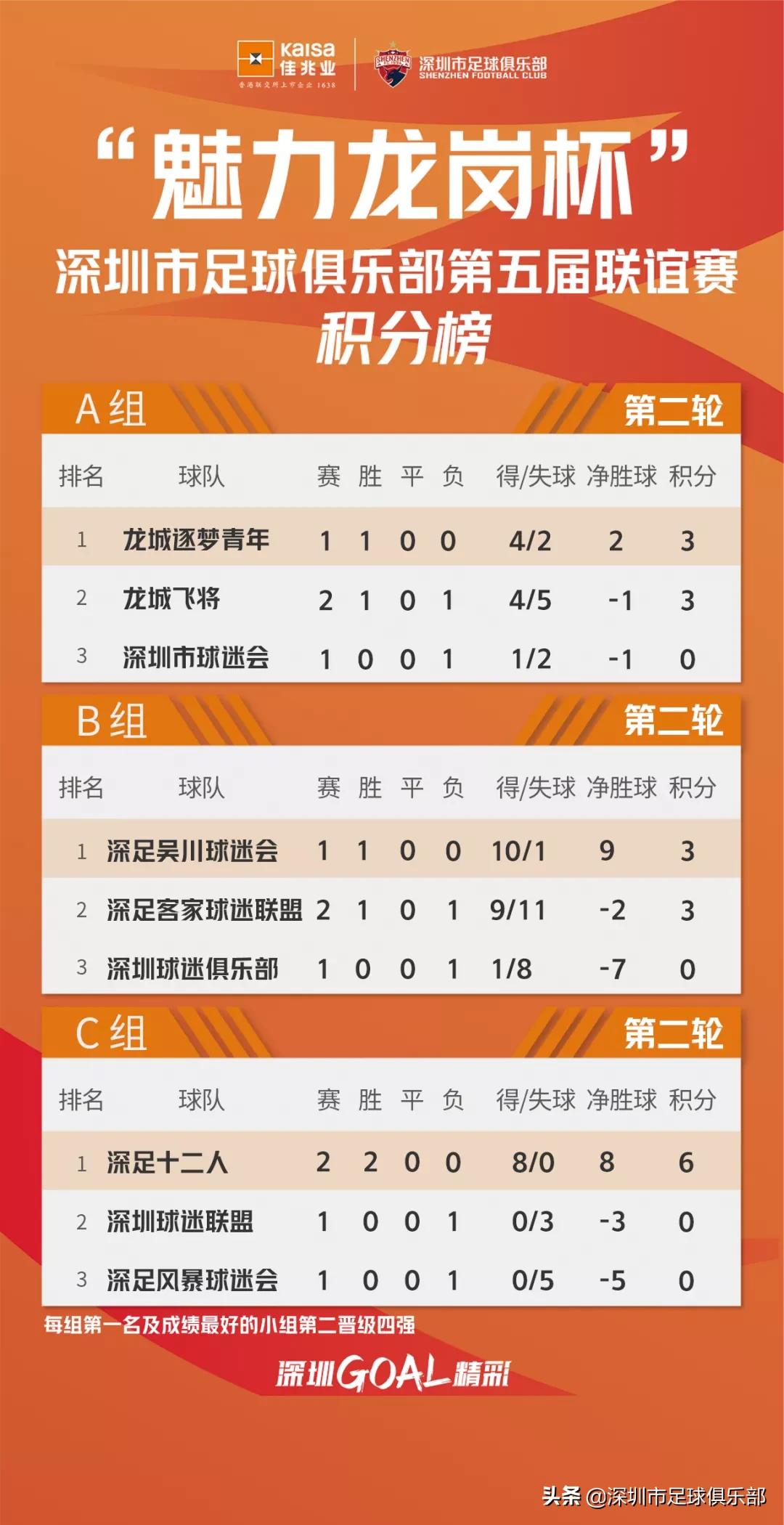 深圳足球龙岗杯,深圳龙岗杯足球