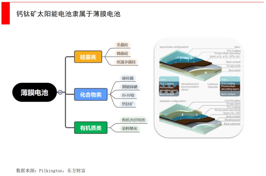 钙钛矿到底有没有未来,一文了解铁合金行业