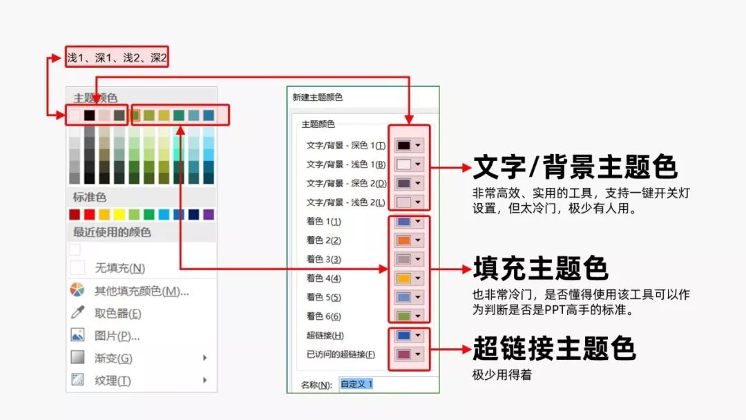 ppt全部背景改色,已经做好的ppt怎么变成一键换色