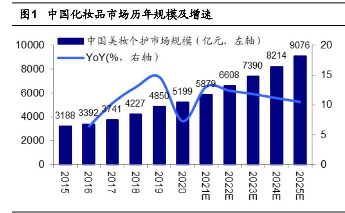 珀莱雅研发实验室,珀莱雅品牌策划案例