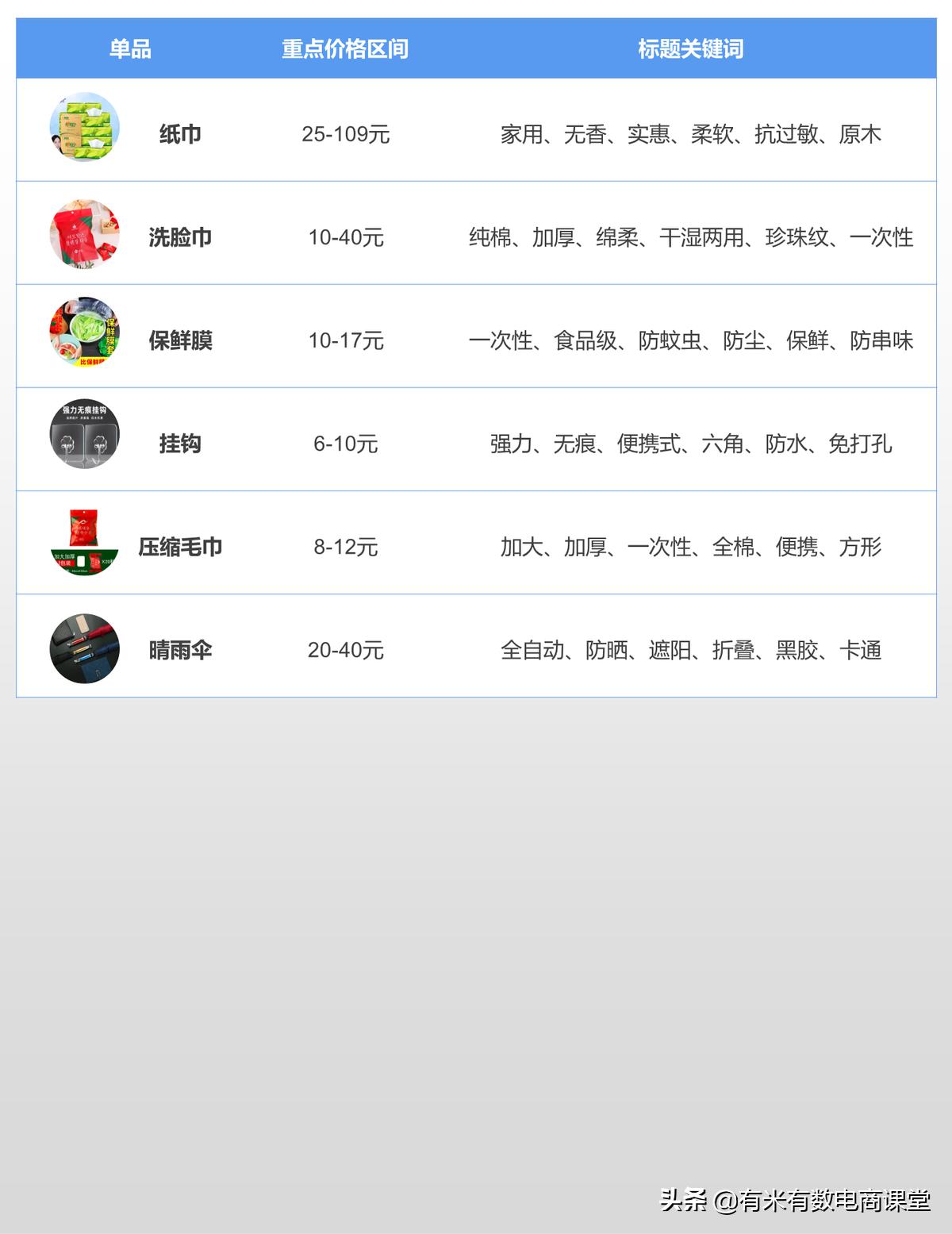 旺季选品爆单技巧,春天卖什么容易爆单