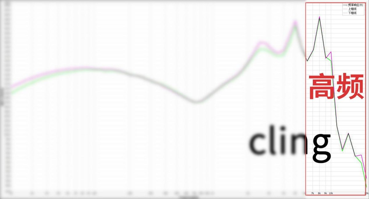 抛开所有因素，从声音分析市面上热门的200元有线耳机到底怎么样?