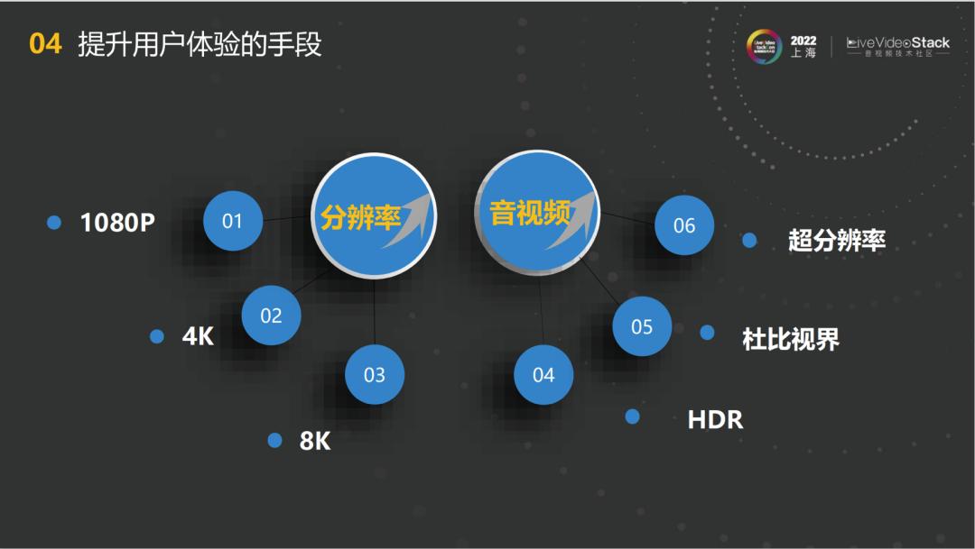 基于端智能的*放播**QoE优化