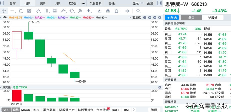 跌幅最大的股票排名2019年6月份,2023跌幅最大的股票排名