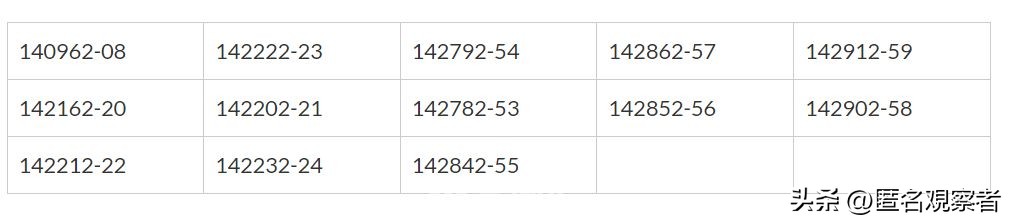 costco的奶粉,costco宣布停售这几样商品