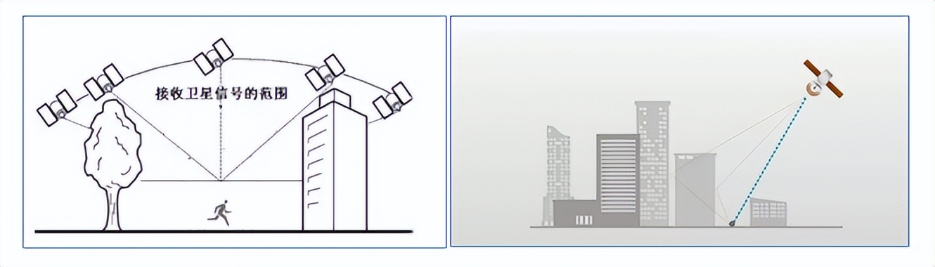 华为儿童手表无法定位,华为4x儿童手表关机了可以定位吗