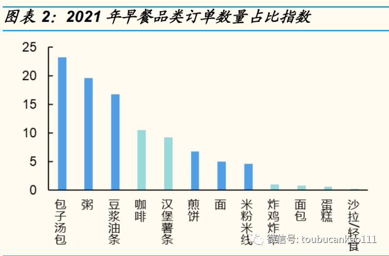 头部餐饮品牌布局卫星店,头部餐饮布局卫星店