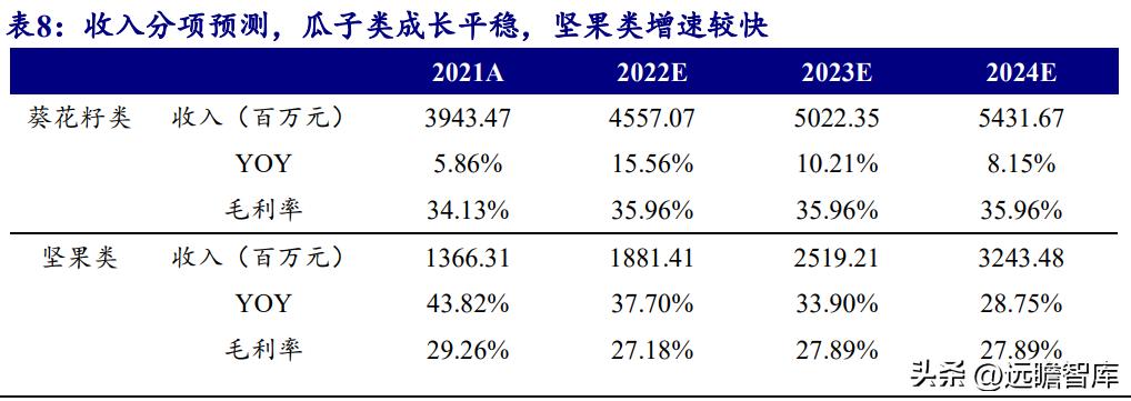 洽洽瓜子产品定位及目标市场,洽洽食品旗舰每日坚果