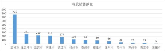 「斯农导航」农机导航加盟代理，这么选就对了