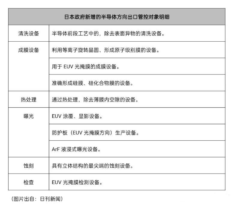 日本断供23种设备有国产替代吗,日本断供23种芯片设备的影响