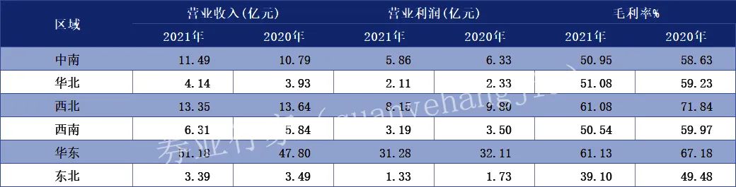 7.5|PICK这家*疆新**籍券商