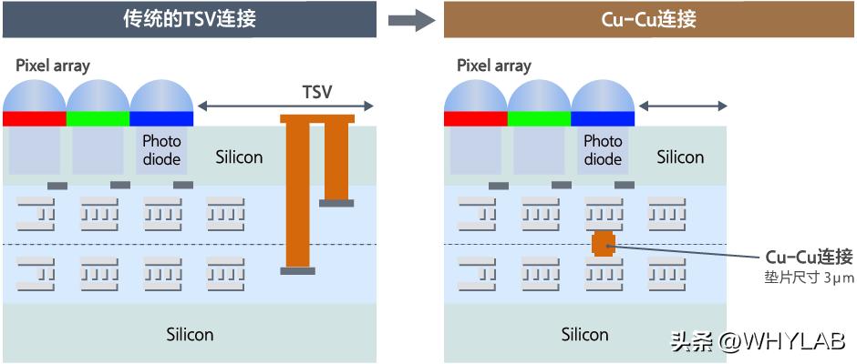 苹果iphone15promax相机测评,iphone15promax和专业相机对比