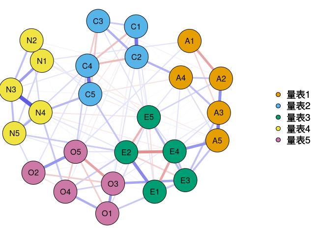 如何用r语言做数据分析图,用r做数据分析