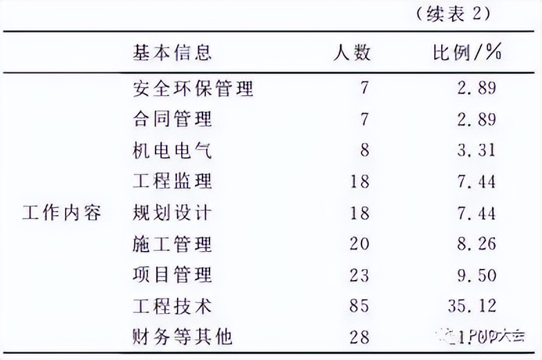 工程项目激励机制,工程项目团队管理机制的制定