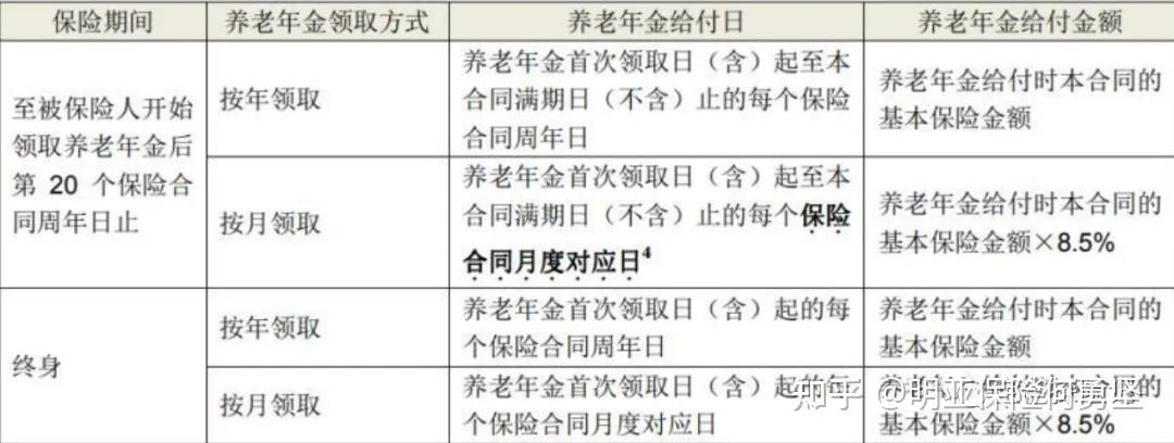 工银安盛人寿盛世颐年养老金,工银安盛养老金盛年华