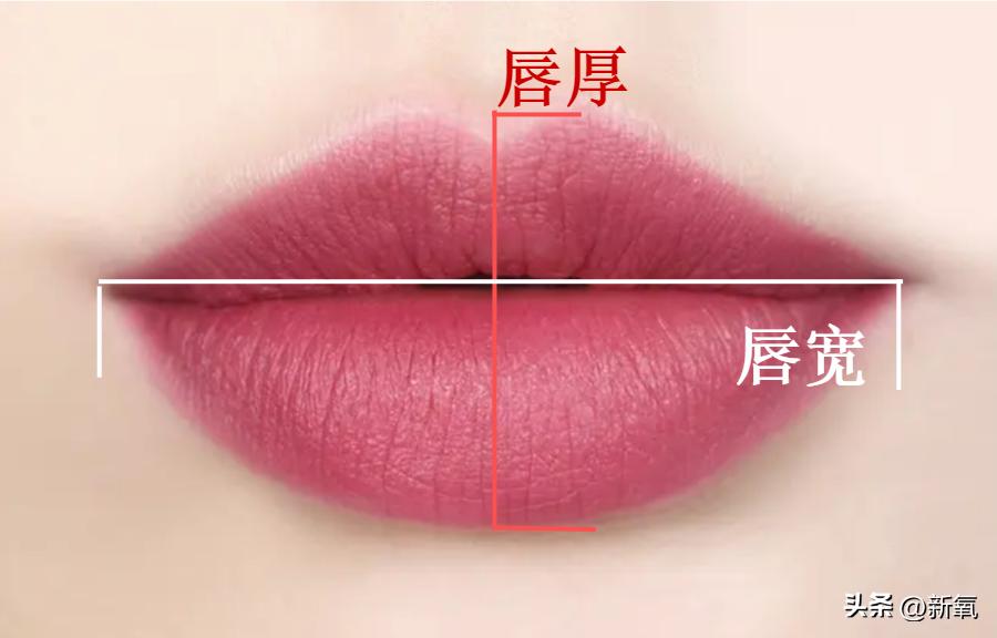 怎么画出好看的唇型,九种唇形自测欧美唇