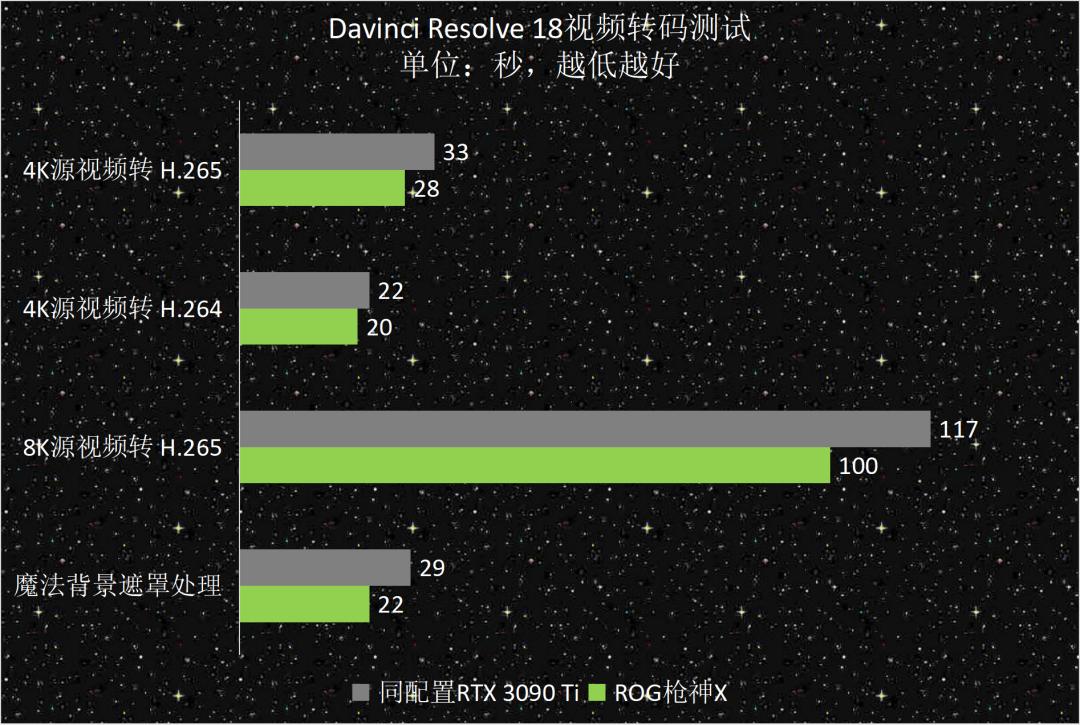 ROG分体水冷主机测评,rog枪神x水冷旗舰电竞游戏台式机