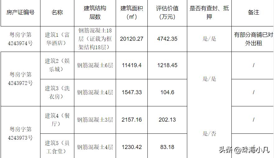 国际高端酒店破产拍卖,潍坊富华破产