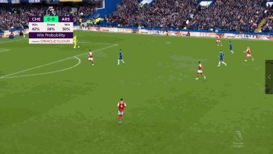 复盘：波特限制了阿森纳的右肋渗透，但在高位对拼上切尔西完败