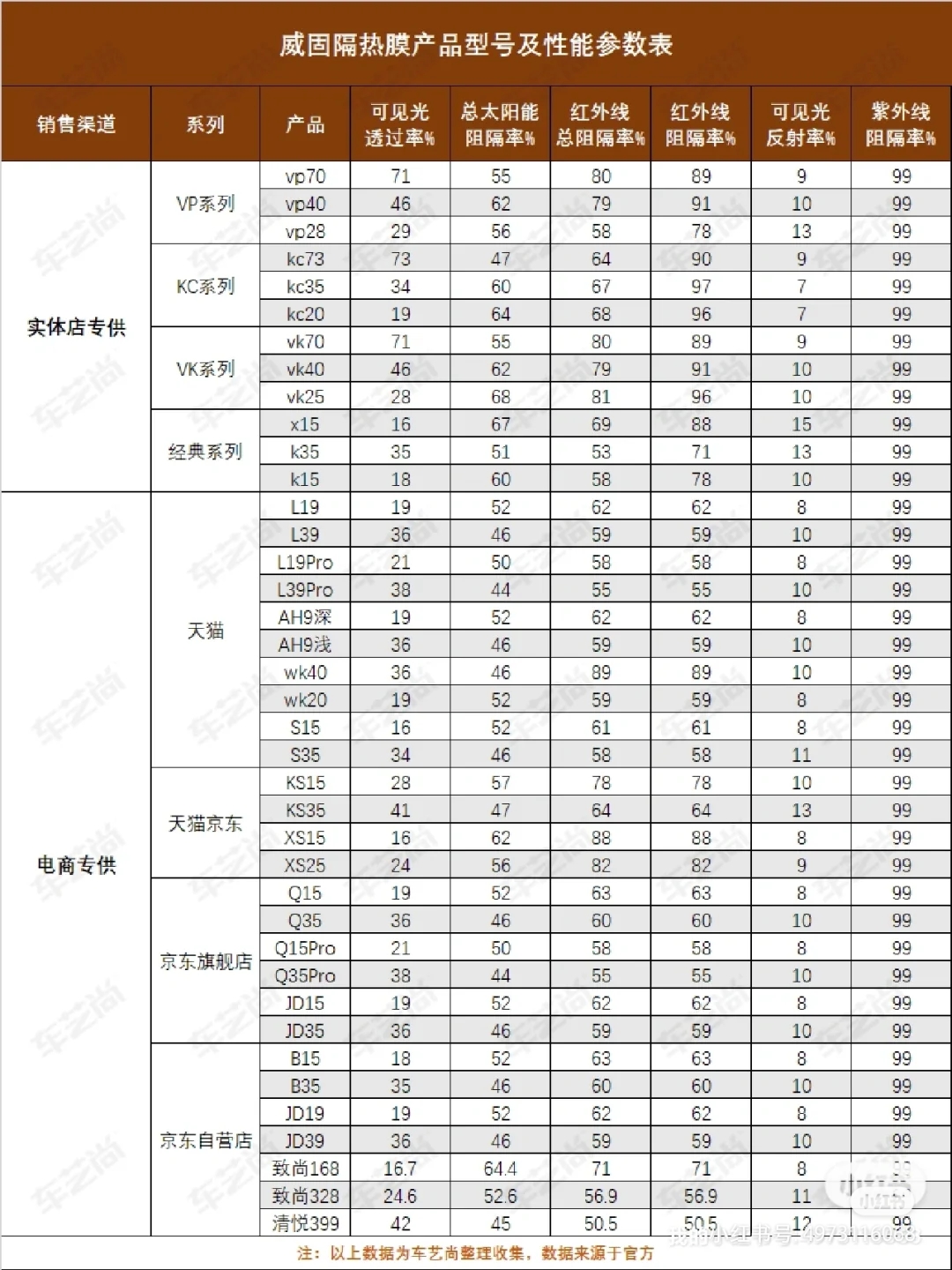 3m威固龙膜魔术师车衣测评,3m车膜和龙膜威固膜哪个好