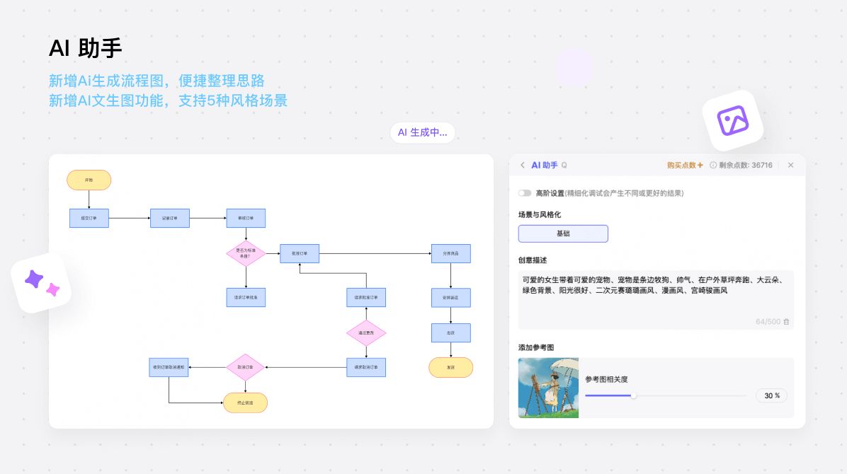 一分钟告诉你ai绘画软件哪个好,手机ai绘画和电脑ai绘画