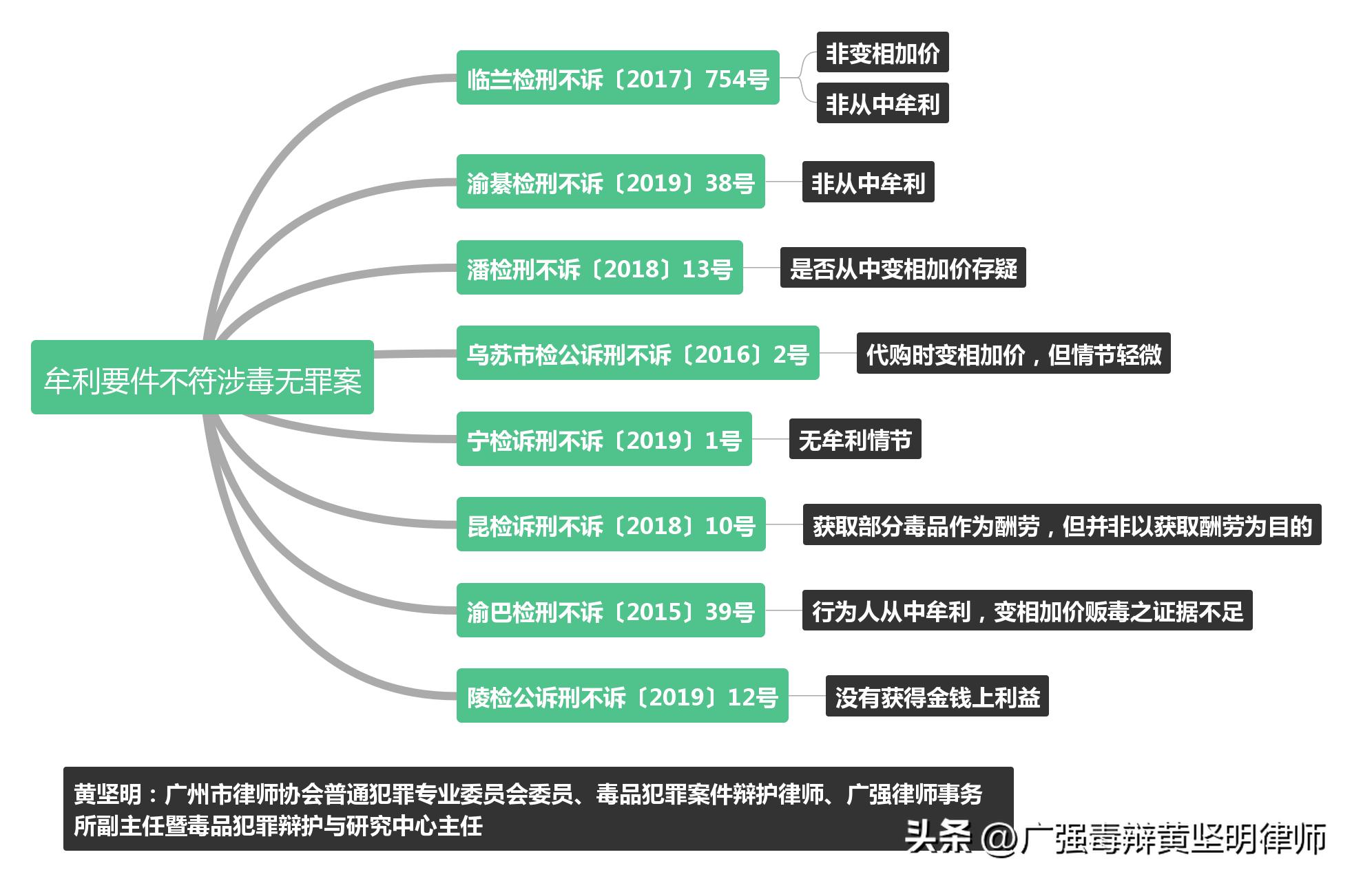 多名同案犯共同指证能定诈骗罪吗,同案犯指认但是没受害人怎么定罪