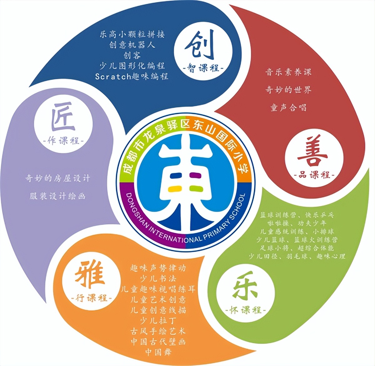 向阳桥小学和东山国际小学怎么样,特色课堂助力学生素质全面发展