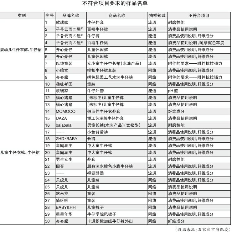 婴幼儿牛仔服,儿童牛仔婴儿服