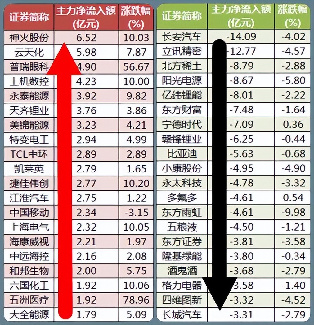 股市逢8大跌吗,股市挑战每日实盘记录