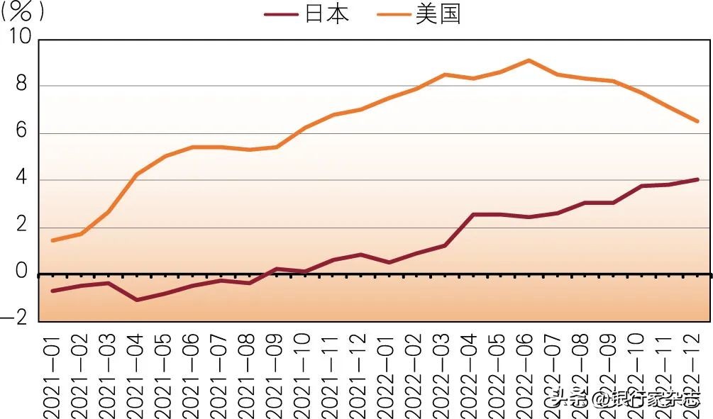 2020年银行业走势,2024年日本银行业展望