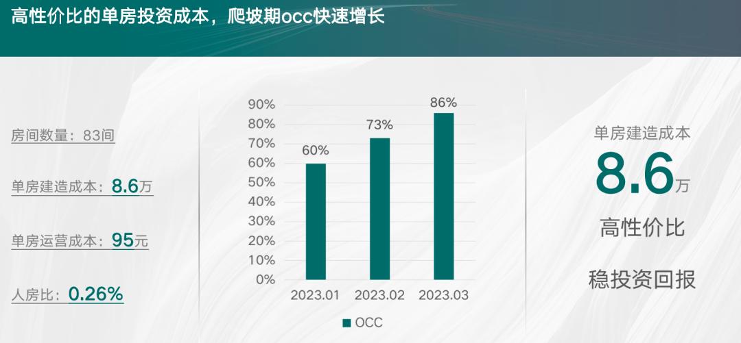 莫林风尚酒店属于什么档次,莫林酒店集团简介