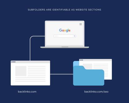 动态url和seo有什么区别,改变url对seo有什么影响