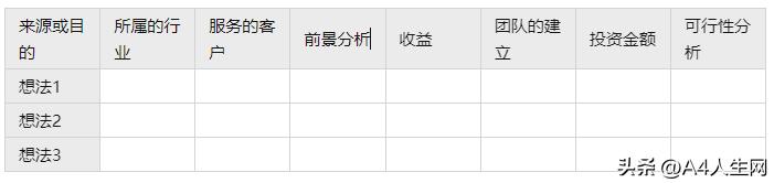 创业笔记第81期,创业手记深度分析