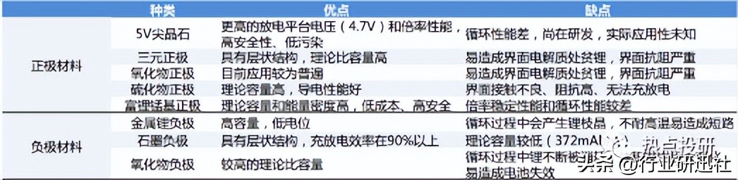 半固态锂电池拆解,固态电池和半固态