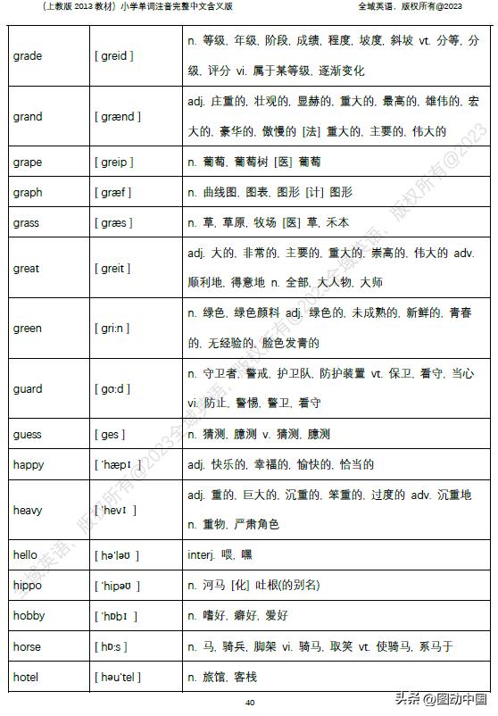 小学英语单词大全带中文标注发音,小学英语单词图例对照说明