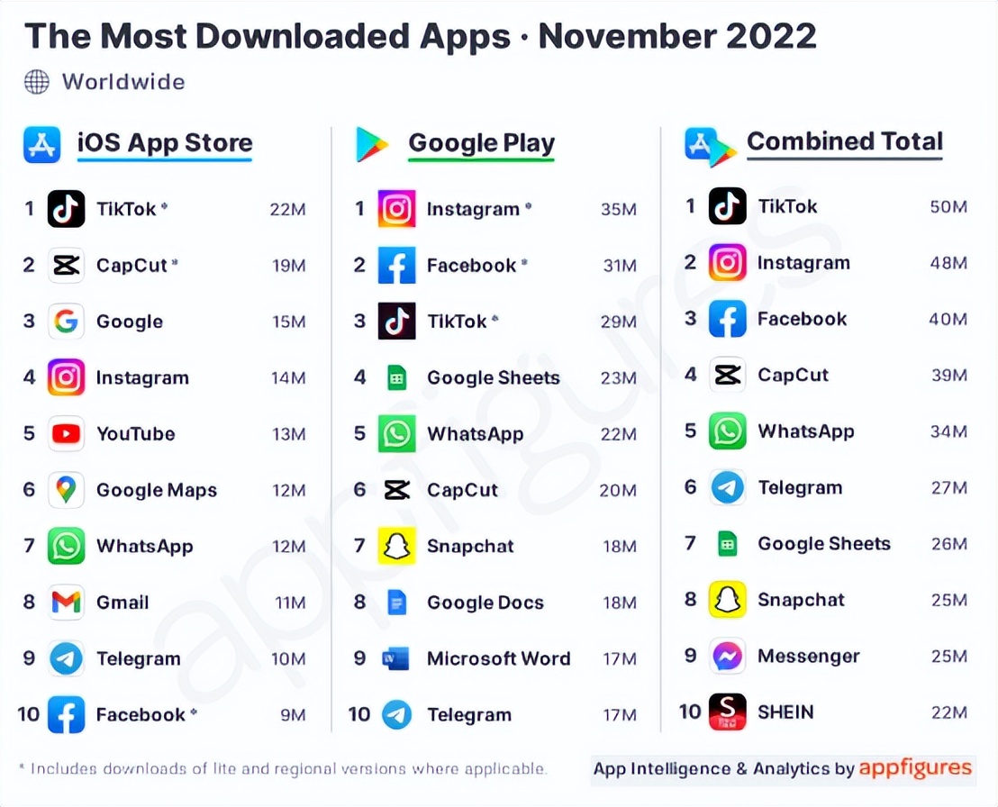 tikto蝉联榜首,tiktok打赏排行榜