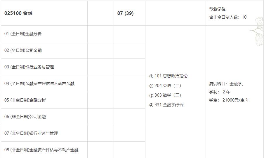 23考研：重庆大学和四川大学的金融专硕哪个更好上岸？如何选择？