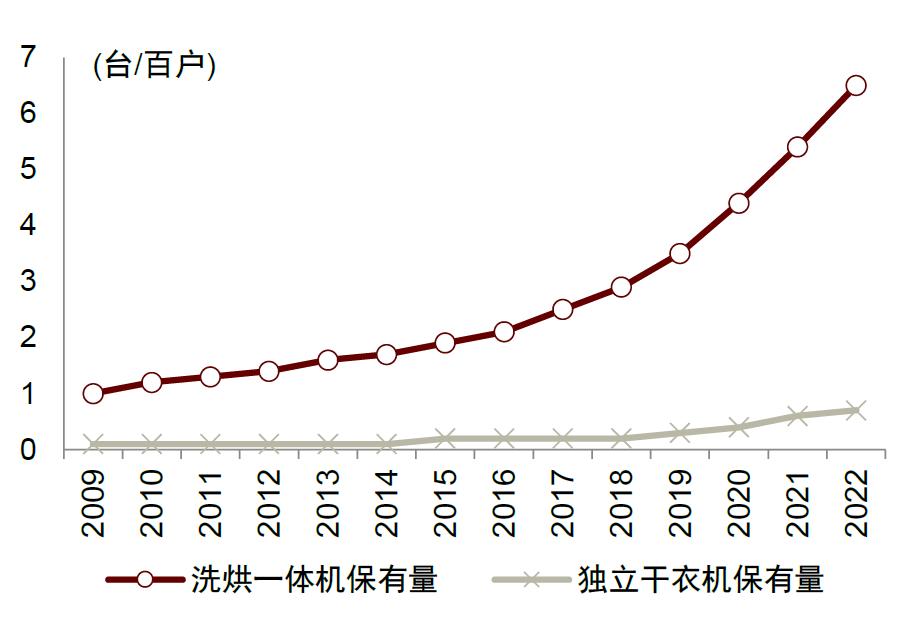 智能干衣机十大品牌,节能干衣机