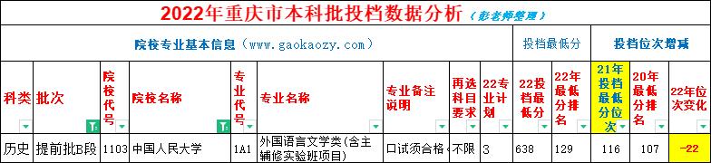 小语种专业哪一年暴跌的,小语种哪个专业分数线低