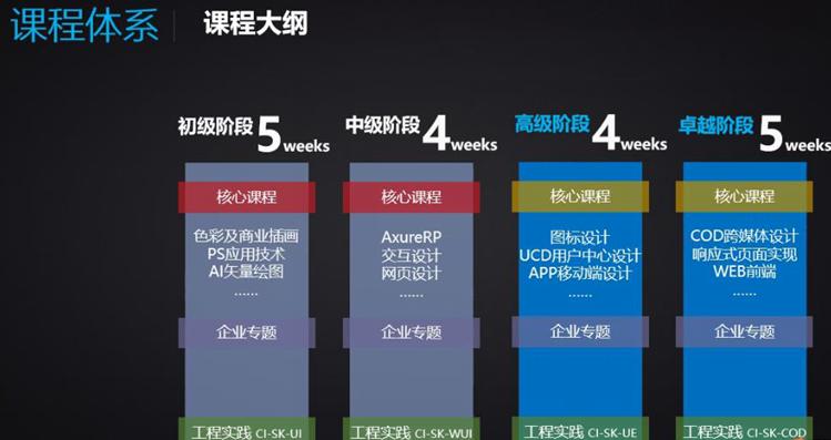 it行业哪些岗位最有前景,it行业最热门的五个岗位